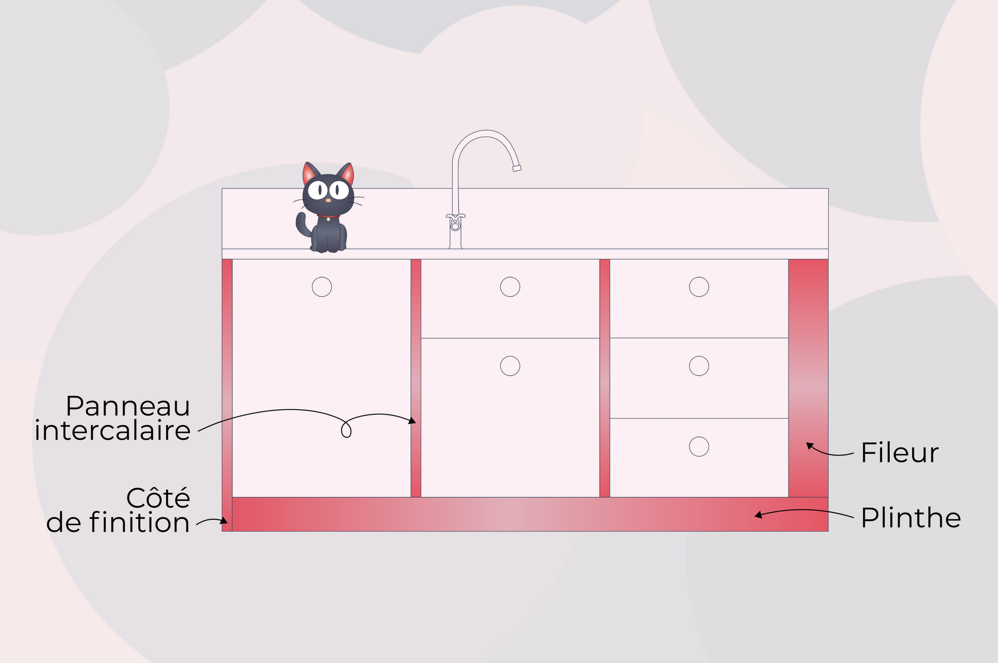 Comment utiliser les panneaux de finition dans une cuisine ?