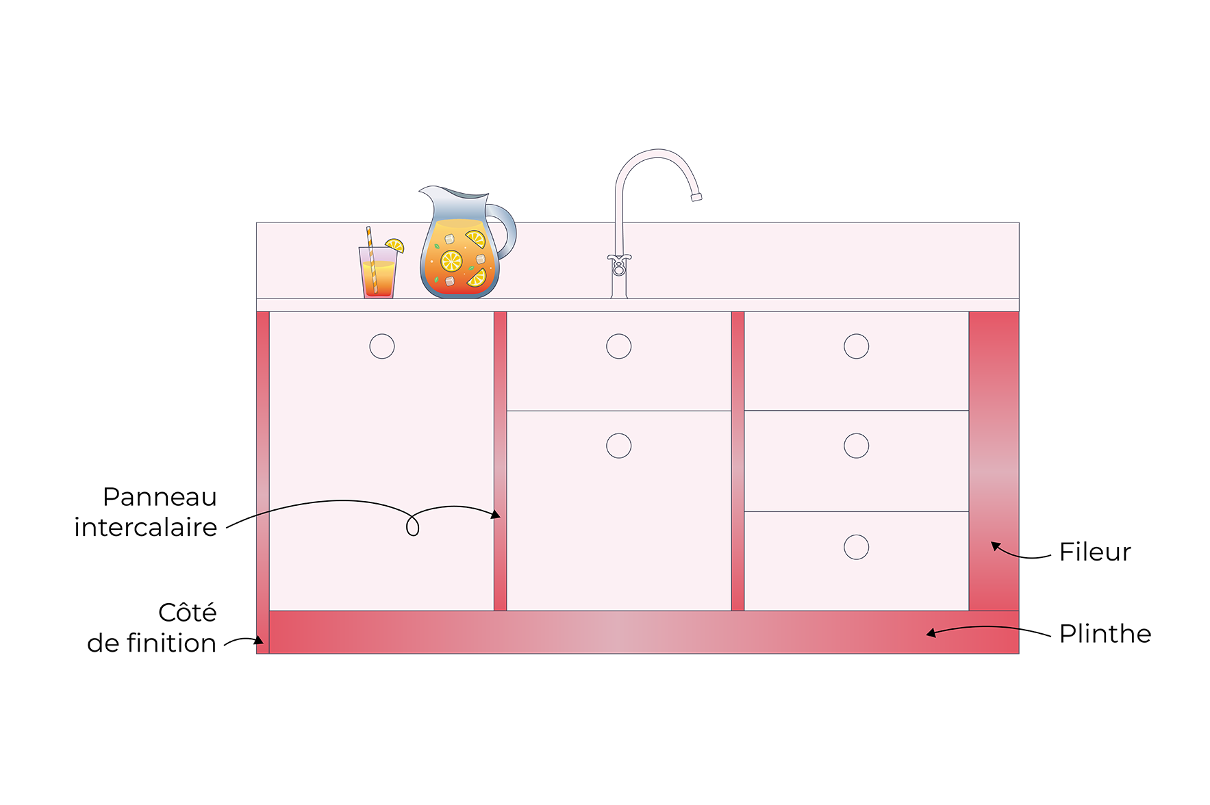 Comment utiliser les panneaux de finition dans une cuisine : Côtés de finition, Fileurs, Plinthes et Intercalaires