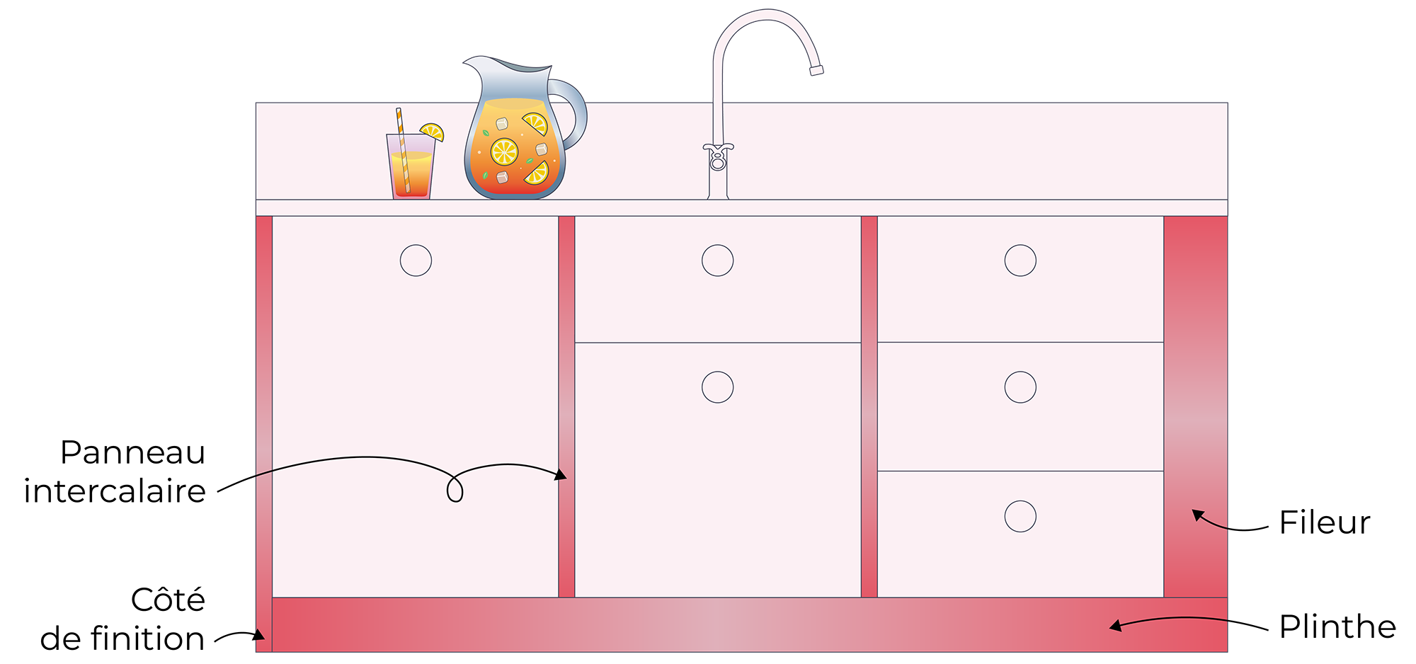 Comment utiliser les panneaux de finition dans une cuisine ?