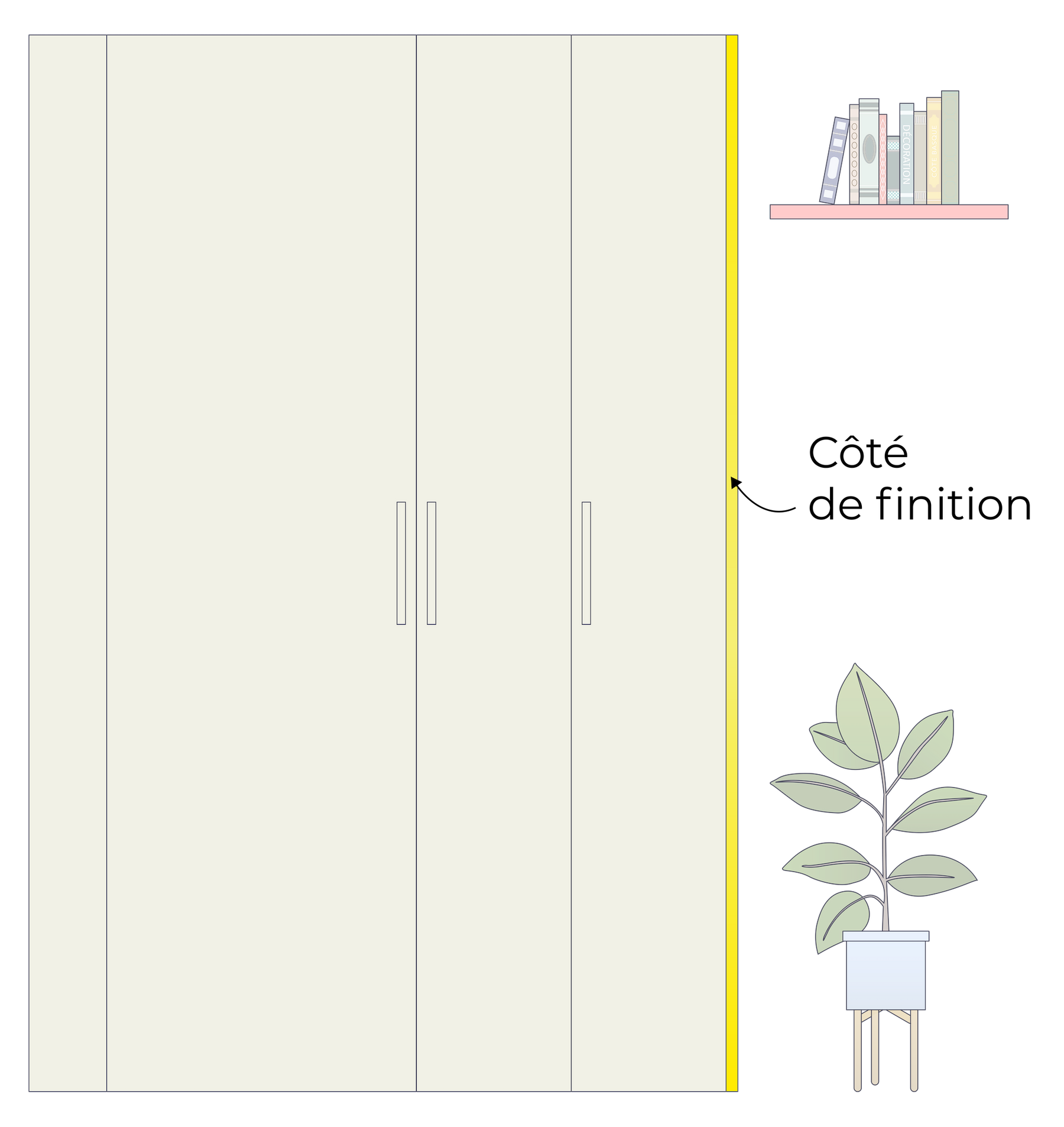 Côtés de finition
