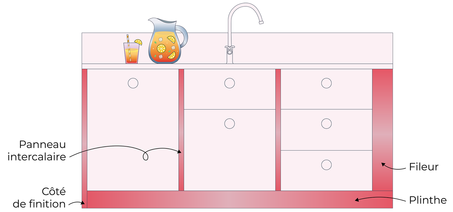 Comment utiliser les panneaux de finition dans une cuisine ?