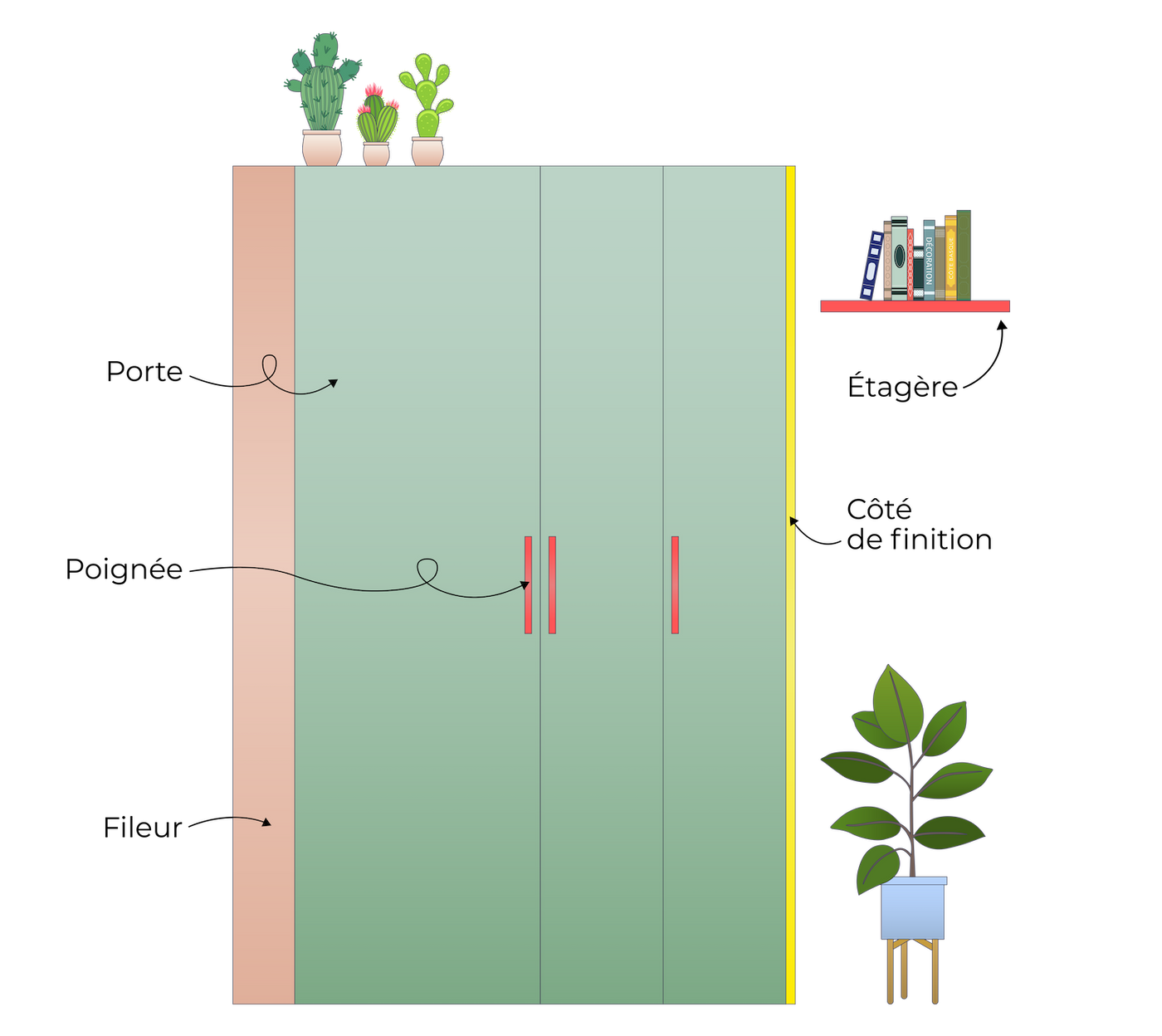 Illustration Armoire Ikea Pax Studio Couleur