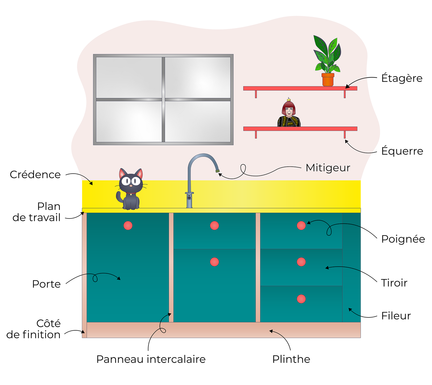 Illustration produits cuisine Studio Couleur