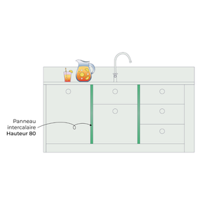 Illustration panneau intercalaire coloré pour cuisine Ikea Metod 80cm